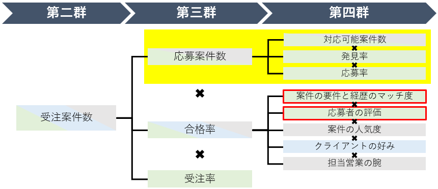 フリーコンサルの年収要素②稼働月数ついて