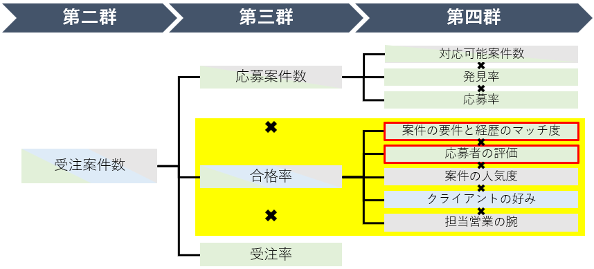 フリーコンサルの年収要素②稼働月数ついて